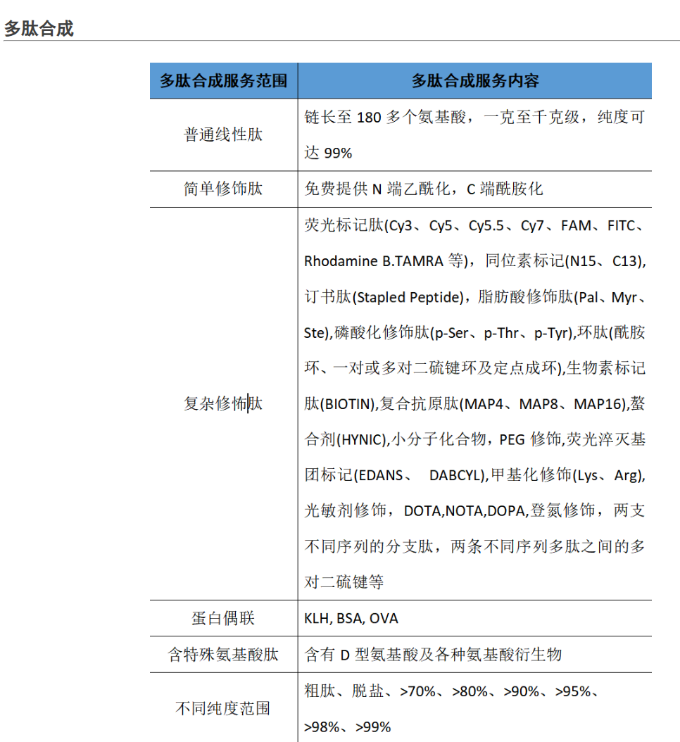 2026年如何选择？这5家专业定制多肽公